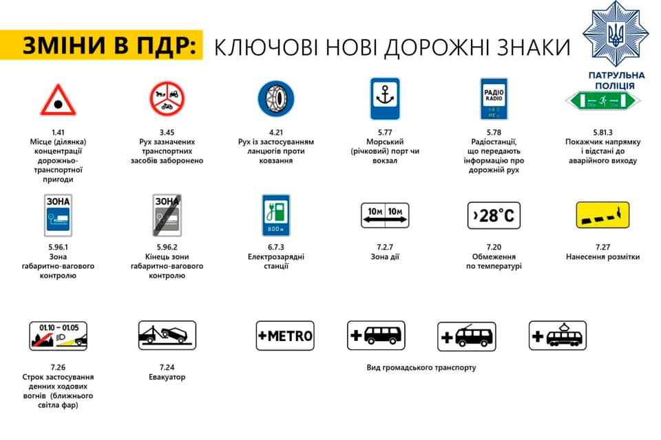 С 1 ноября в Украине действуют новые правила дорожного движения (Фото новых знаков)