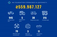 945 автівок для фронту від фонду Максима Кріппи — MK Foundation