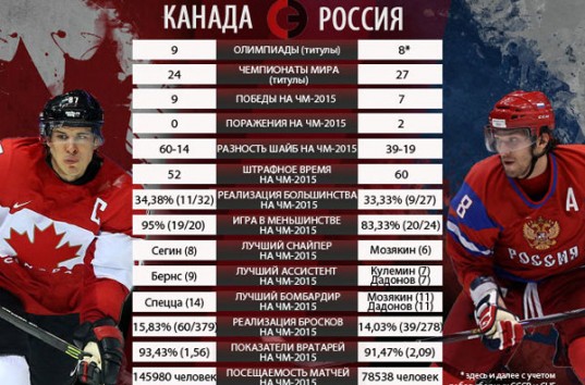 Капитан сборной России по хоккею Александр Овечкин: «Мы делали всё возможное, но...»