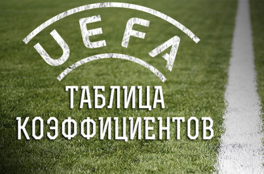 Таблица коэффициентов клубов УЕФА: Украина вплотную подкралась к Бельгии