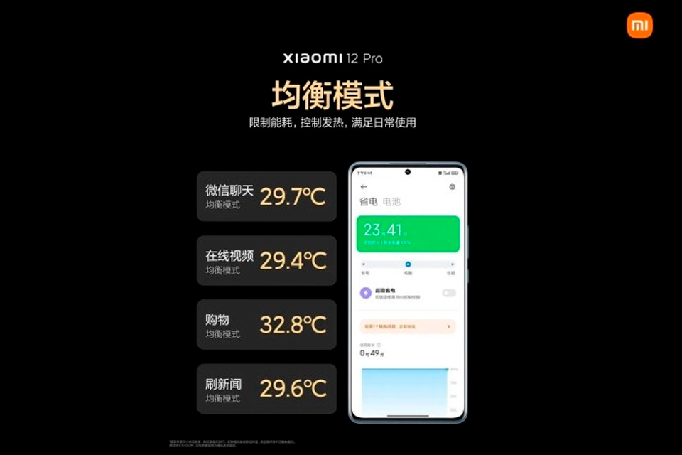 Только что анонсированный флагман Xiaomi 12 Pro ожидаемо возглавил рейтинг AnTuTu