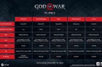 SCE Santa Monica Studio и Sony опубликовали системные требования к ПК-версии God of War