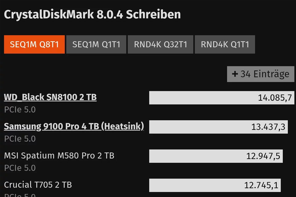 WD Black SN8100: Новый лидер скорости среди SSD M.2 — 14900 МБ/с
