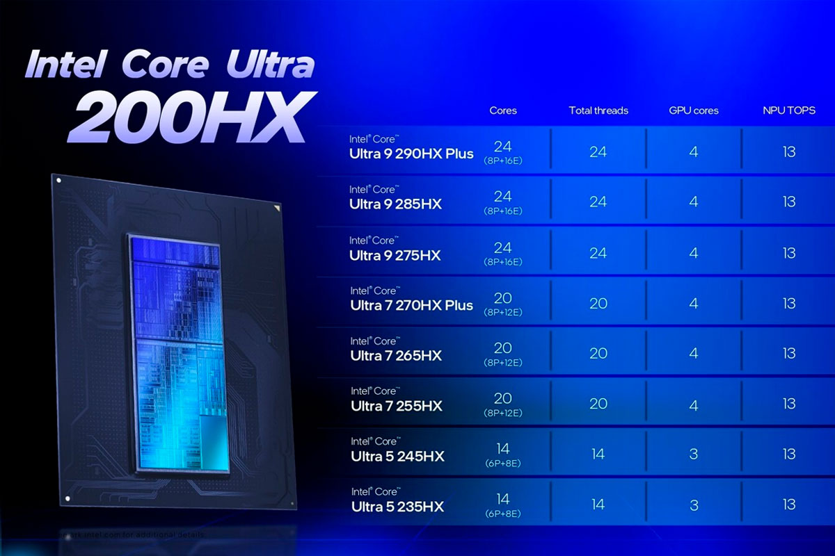Intel Core Ultra 200HX+: Мощь и ИИ в одном кристалле
