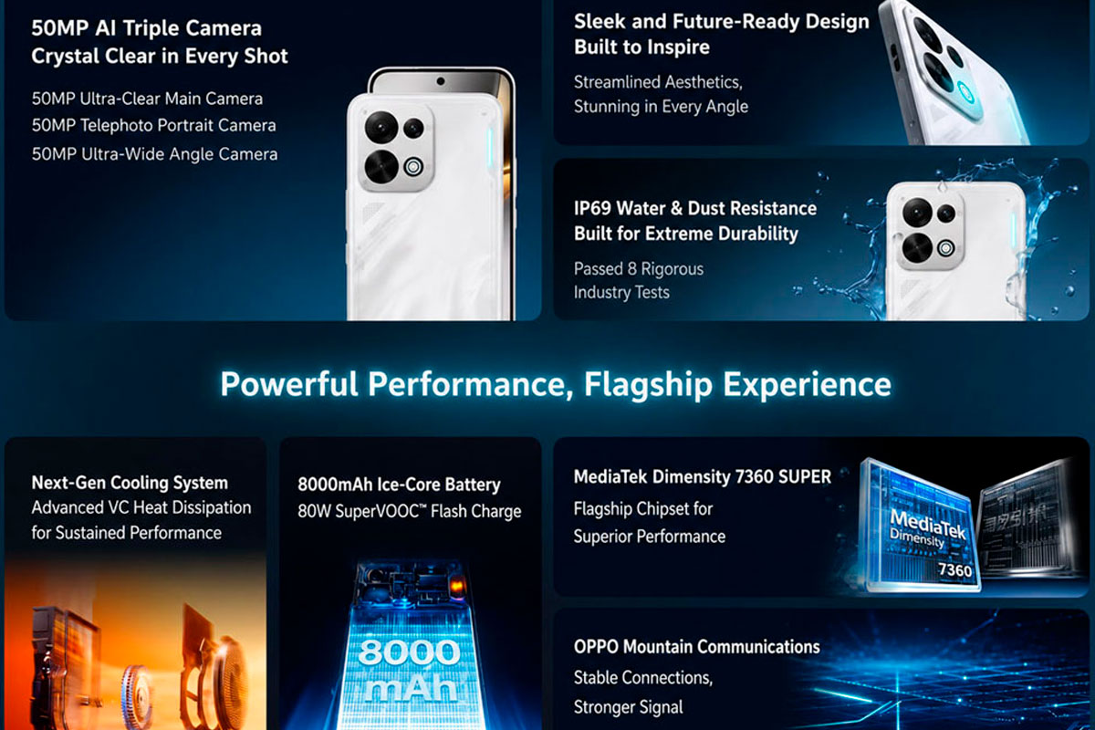 OPPO K15: обзор смартфона с батареей 8000 мА·ч