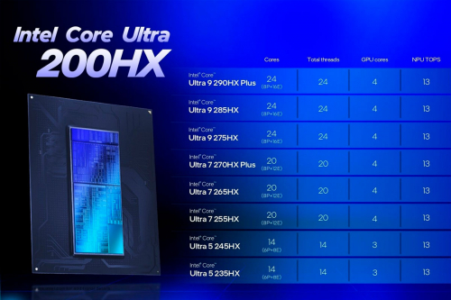 Intel Core Ultra 200HX+: Мощь и ИИ в одном кристалле